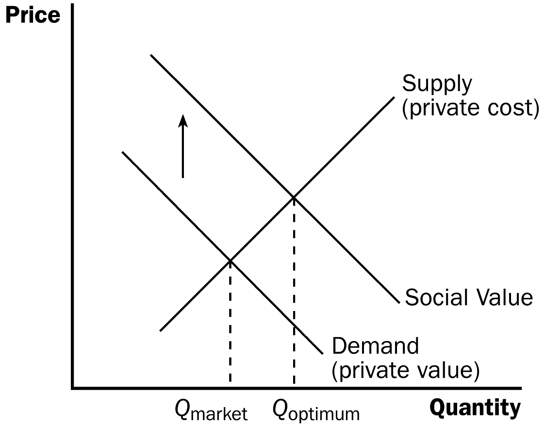 what is a negative relationship in economics